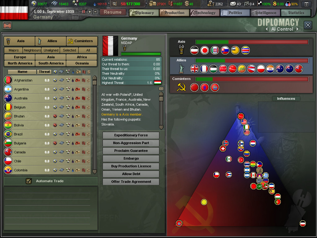 HEARTS OF IRON III