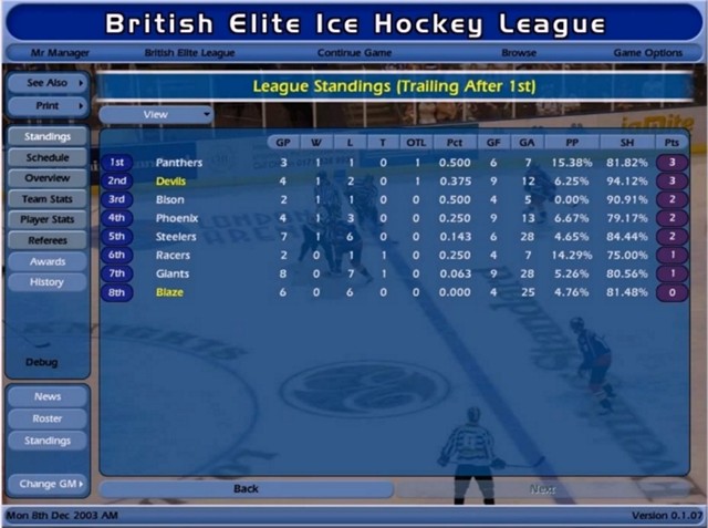 NHL EASTSIDE HOCKEY MANAGER